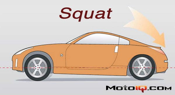 squat - 01 kontrola ruchów nadwozia