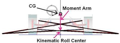 roll-moment-s